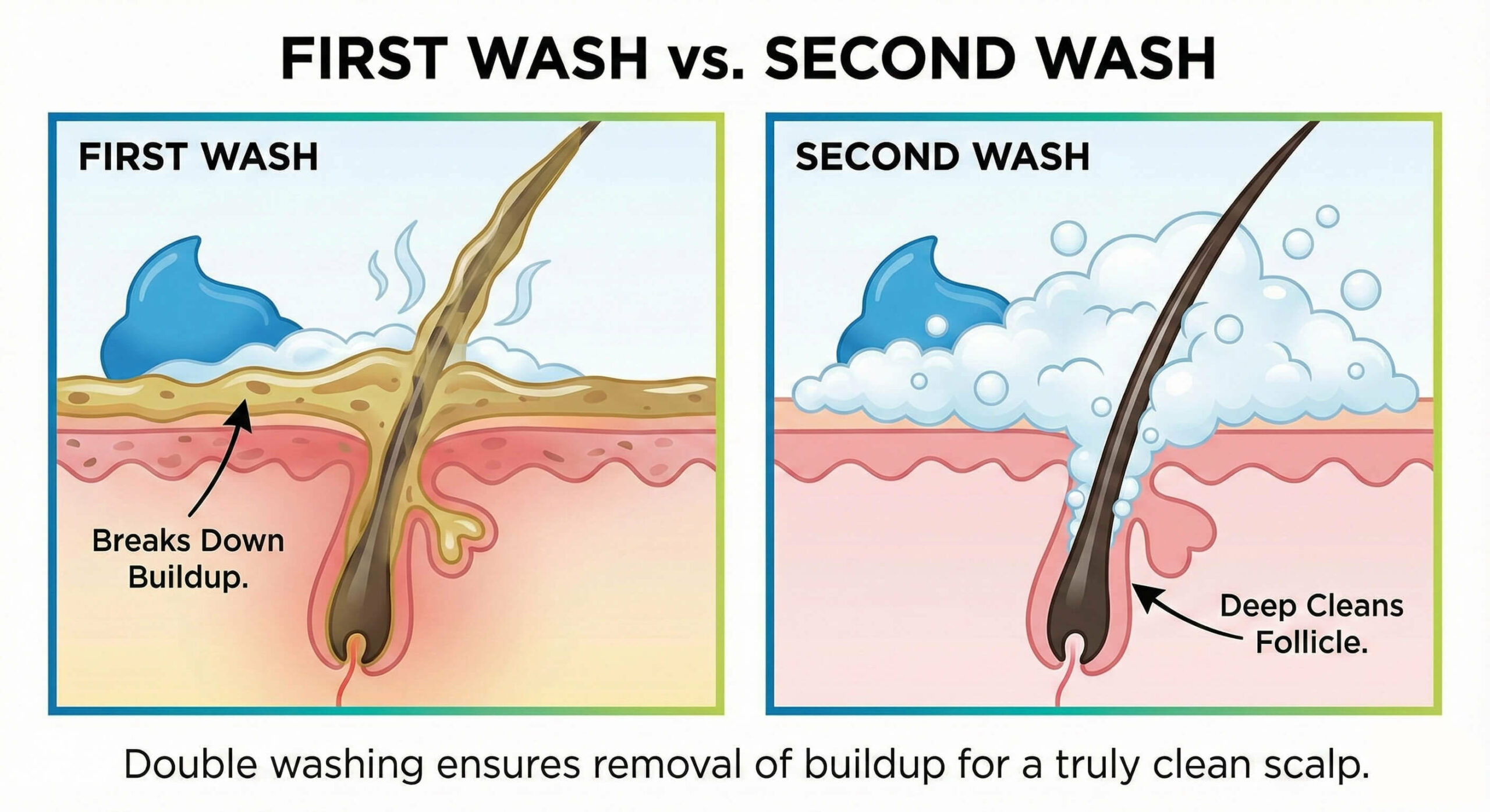 First Wash vs. Second Wash