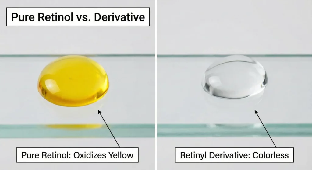 A visual comparison of Pure Retinol vs. Derivative